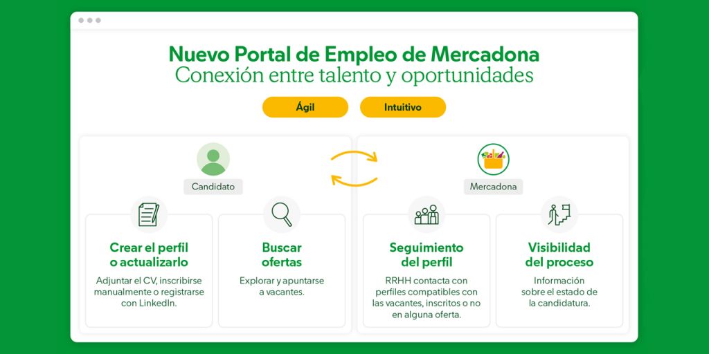 Mercadona crea un nuevo portal de empleo más intuitivo y ágil para el candidato