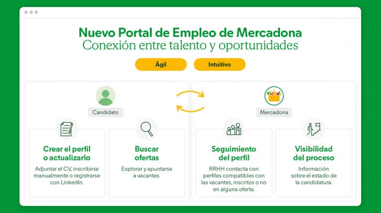 Mercadona crea un nuevo portal de empleo más intuitivo y ágil para el candidato