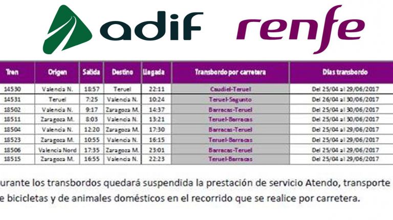 Adif ejecuta obras para la supresión de 7 limitaciones temporales de velocidad en la línea Zaragoza-Teruel-Sagunto 